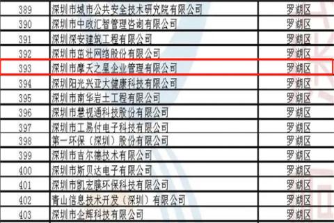 沐鸣2娱乐荣获2022年深圳市 “ 专精特新中小企业 ” 称号