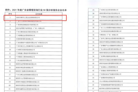 沐鸣2娱乐荣获2021年度“广东省管理咨询行业50强”企业